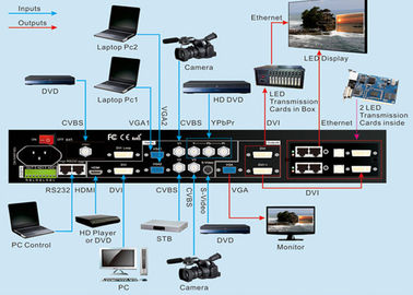 풀 컬러 HDMI 발광 다이오드 표시 부속품, 임대료를 위한 LED 스크린 영상 가공업자 협력 업체
